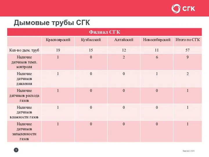 Дымовые трубы СГК Красноярский филиал: 19 1 по всему Барнаул, 2021г. Кузбасский