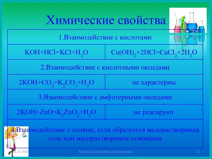 Химические свойства 14.12.2020 Кузнецова Екатерина владимировна