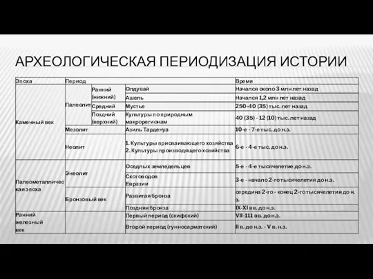 АРХЕОЛОГИЧЕСКАЯ ПЕРИОДИЗАЦИЯ ИСТОРИИ