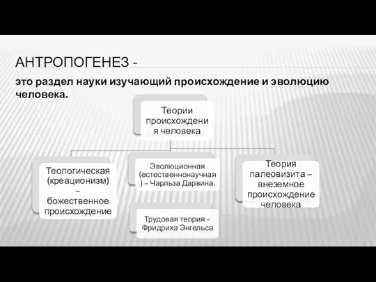 АНТРОПОГЕНЕЗ - это раздел науки изучающий происхождение и эволюцию человека.