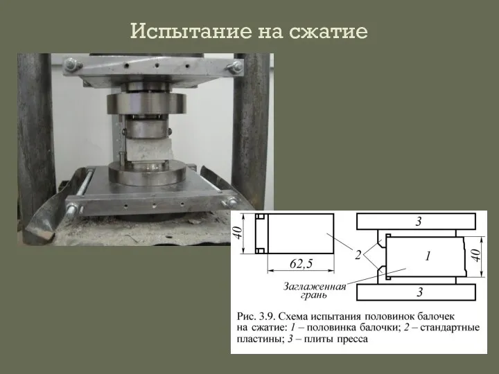 Испытание на сжатие