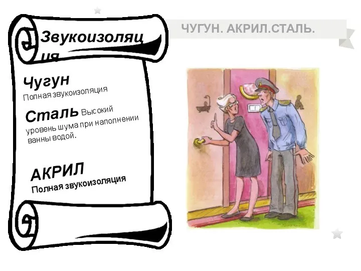 ЧУГУН. АКРИЛ.СТАЛЬ. Сталь Высокий уровень шума при наполнении ванны водой. Чугун Полная