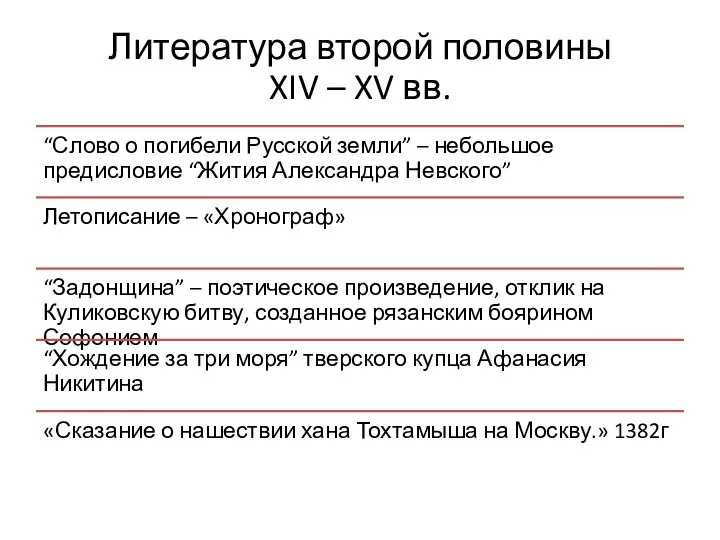 Литература второй половины XIV – XV вв.