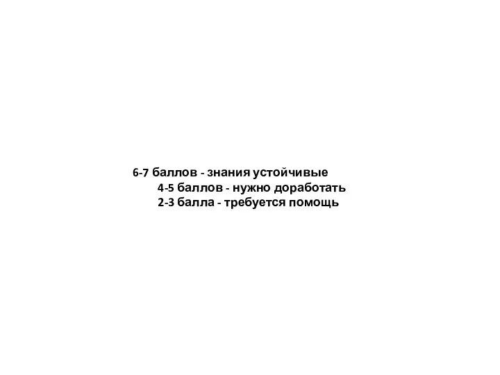 6-7 баллов - знания устойчивые 4-5 баллов - нужно доработать 2-3 балла - требуется помощь