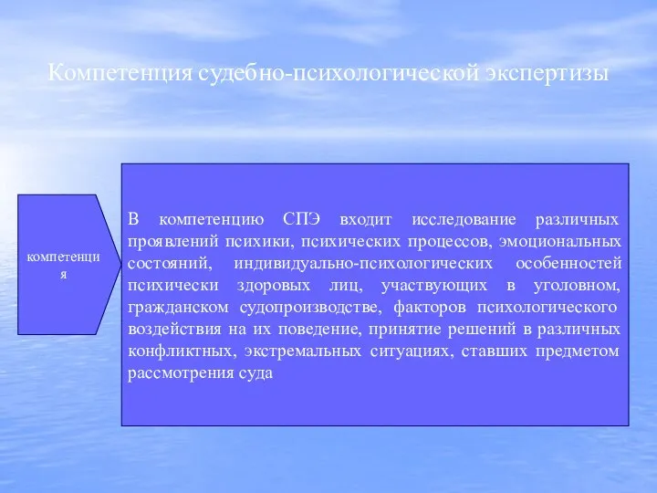 Компетенция судебно-психологической экспертизы компетенция В компетенцию СПЭ входит исследование различных проявлений психики,