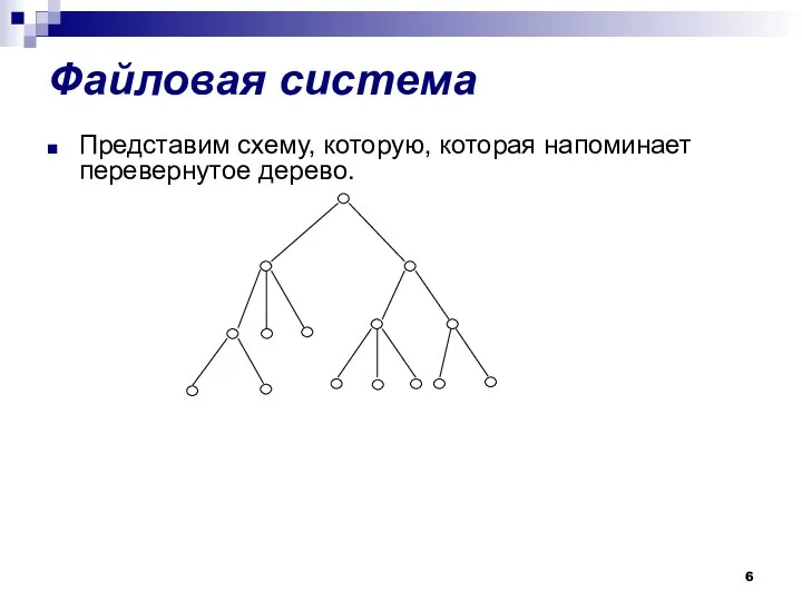 Файловая система Представим схему, которую, которая напоминает перевернутое дерево.