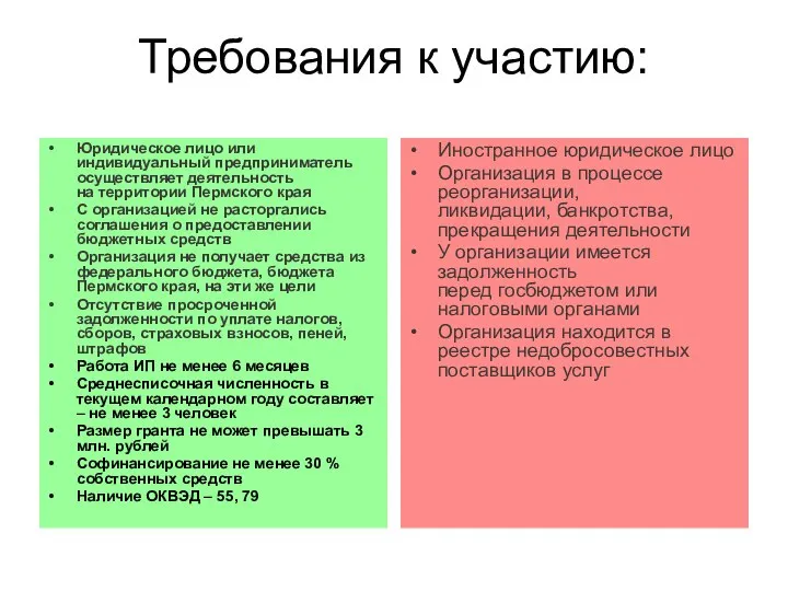 Требования к участию: Юридическое лицо или индивидуальный предприниматель осуществляет деятельность на территории