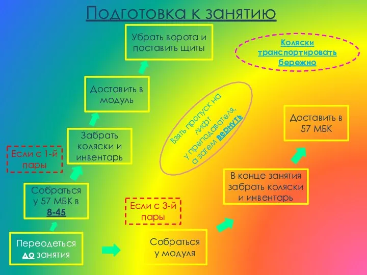 Подготовка к занятию Переодеться до занятия Собраться у 57 МБК в 8-45