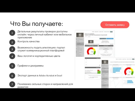 Что Вы получаете: 1 Детальные результаты проверок доступны онлайн: через личный кабинет