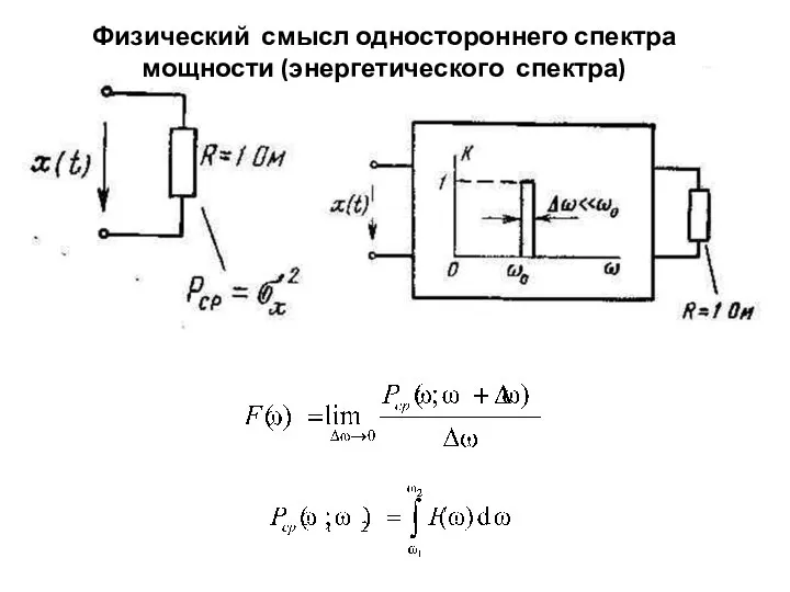 Физический смысл одностороннего спектра мощности (энергетического спектра)