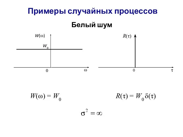 Примеры случайных процессов Белый шум R(τ) = W0 δ(τ) W(ω) = W0