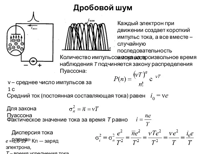 Дробовой шум Каждый электрон при движении создает короткий импульс тока, а все