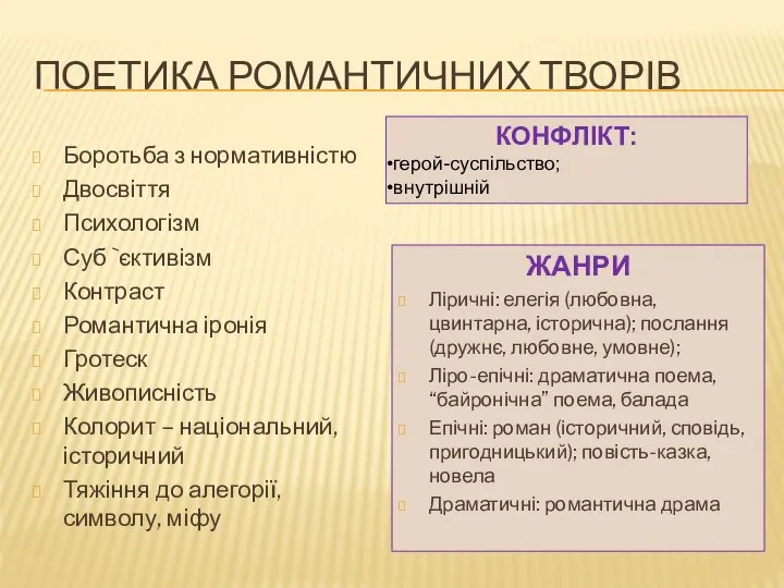 ПОЕТИКА РОМАНТИЧНИХ ТВОРІВ Боротьба з нормативністю Двосвіття Психологізм Суб `єктивізм Контраст Романтична