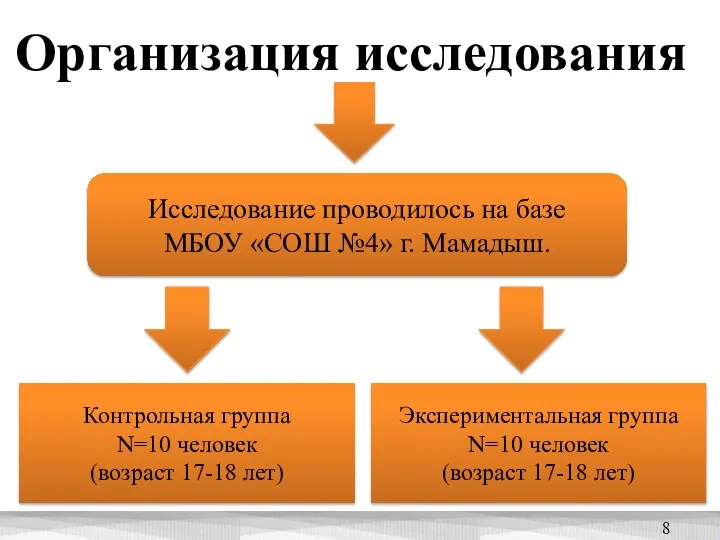 Организация исследования Исследование проводилось на базе МБОУ «СОШ №4» г. Мамадыш. Контрольная