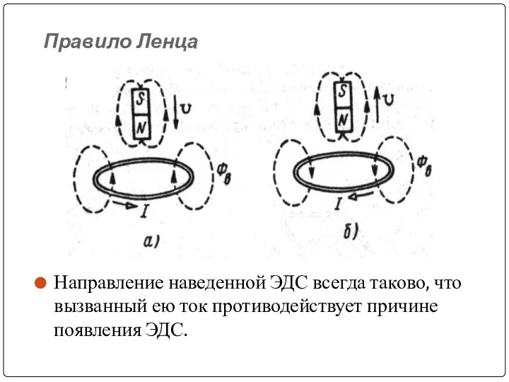 Правило Ленца Направление наведенной ЭДС всегда таково, что вызванный ею ток противодействует причине появления ЭДС.