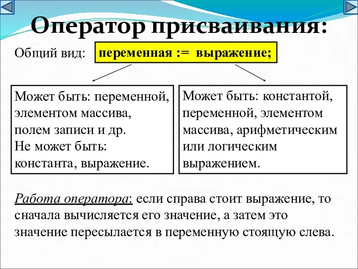 Оператор присваивания: Общий вид: переменная := выражение; Может быть: переменной, элементом массива,