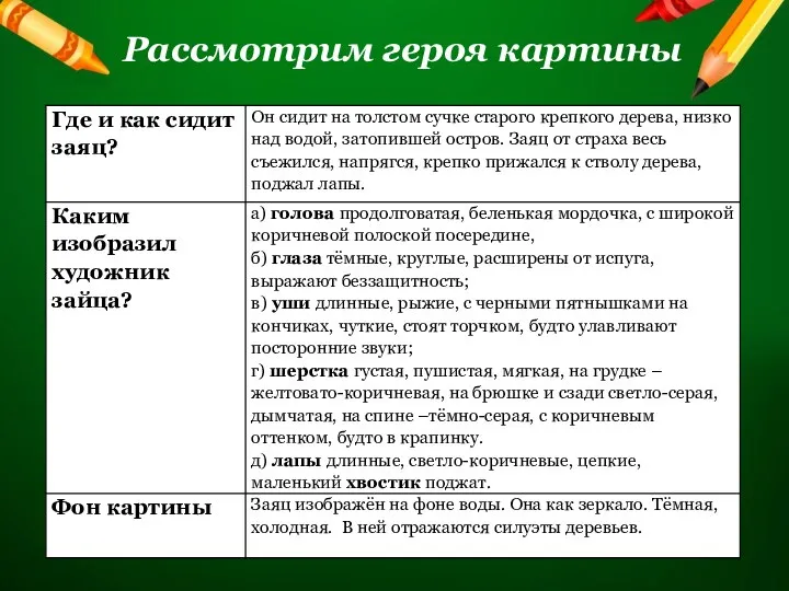 Рассмотрим героя картины