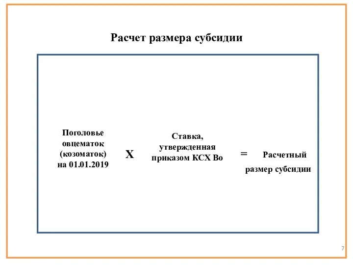 Расчет размера субсидии