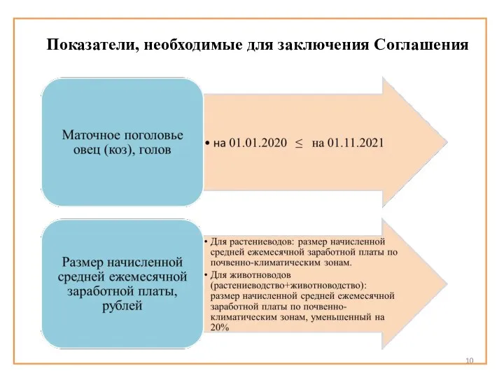 Показатели, необходимые для заключения Соглашения