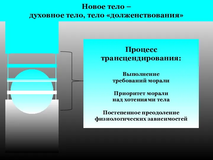 Новое тело – духовное тело, тело «долженствования» Процесс трансцендирования: Выполнение требований морали