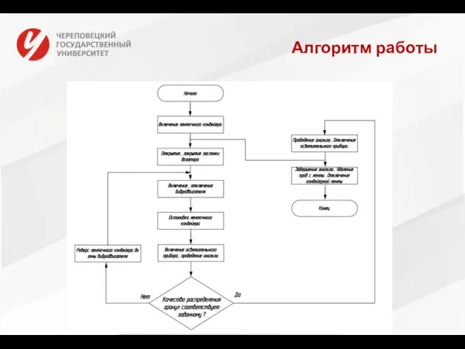 Алгоритм работы