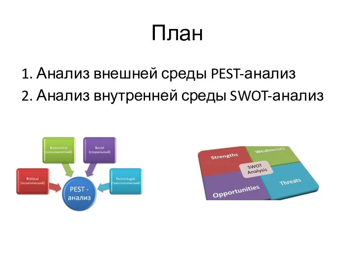 План 1. Анализ внешней среды PEST-анализ 2. Анализ внутренней среды SWOT-анализ