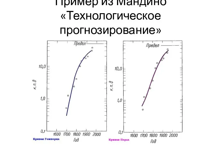 Пример из Мандино «Технологическое прогнозирование»