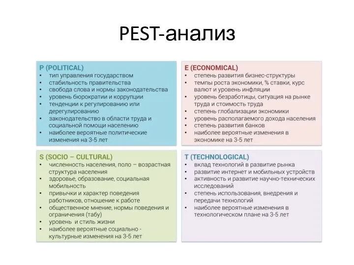 PEST-анализ