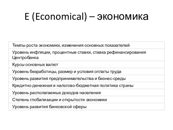 E (Economical) – экономика