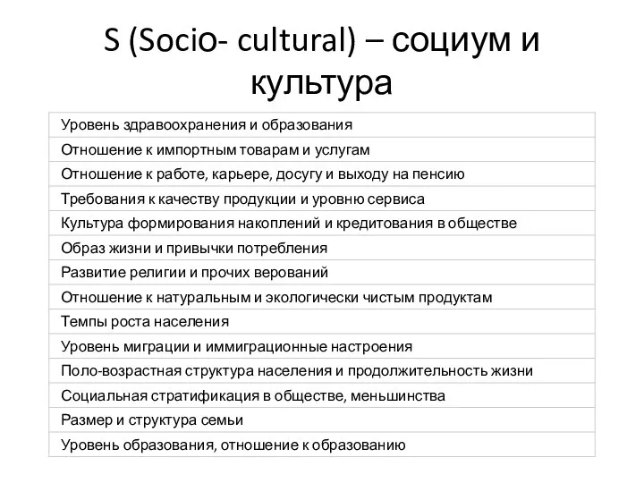 S (Sociо- cultural) – социум и культура