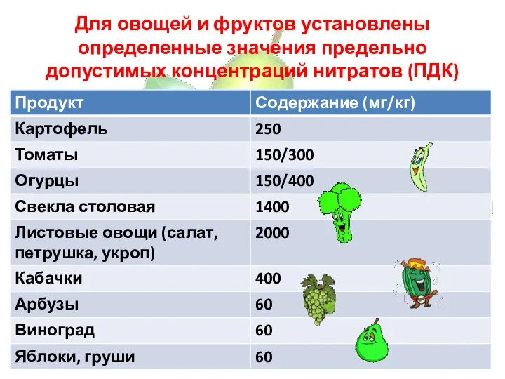 Для овощей и фруктов установлены определенные значения предельно допустимых концентраций нитратов (ПДК)