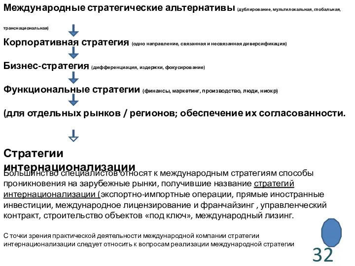 Международные стратегические альтернативы (дублирование, мультилокальная, глобальная, транснациональная) Корпоративная стратегия (одно направление, связанная