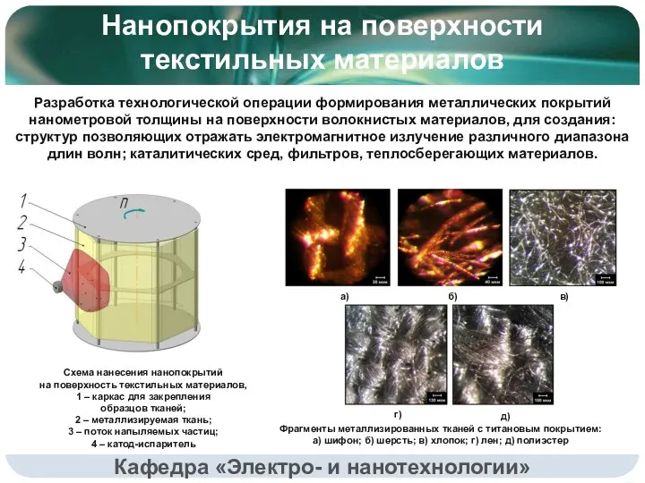 Нанопокрытия на поверхности текстильных материалов Фрагменты металлизированных тканей с титановым покрытием: а)