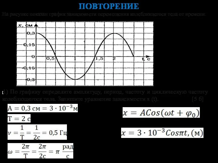 ПОВТОРЕНИЕ На рисунке показан график зависимости перемещения колеблющегося тела от времени. (1)