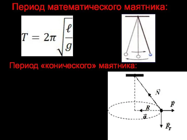 Период математического маятника: Период «конического» маятника: