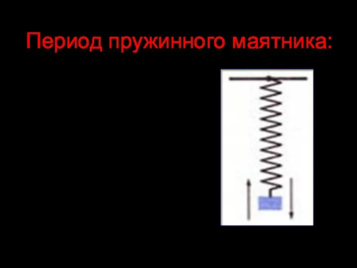 Период пружинного маятника: