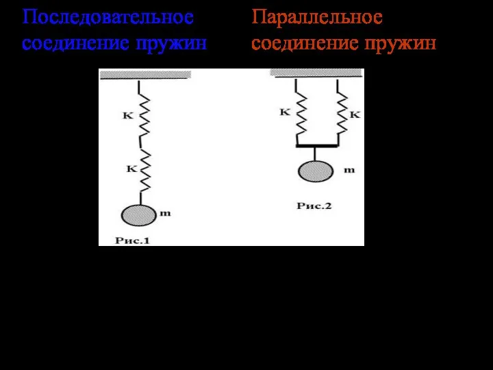 Последовательное соединение пружин Параллельное соединение пружин