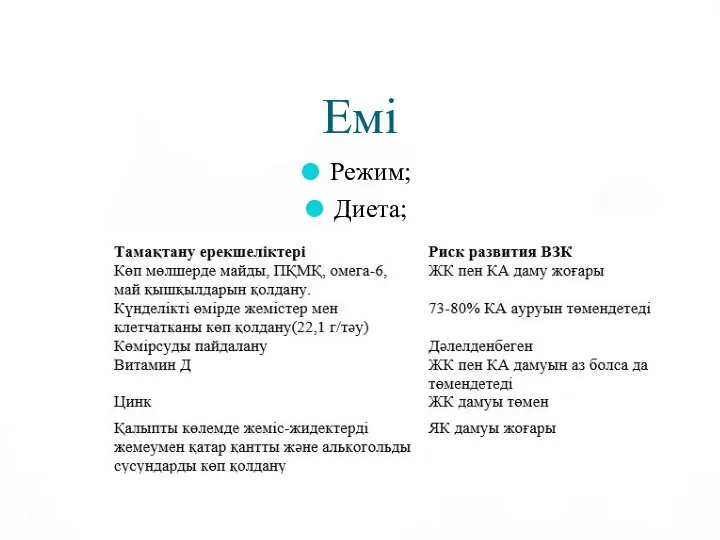 Емі Режим; Диета;