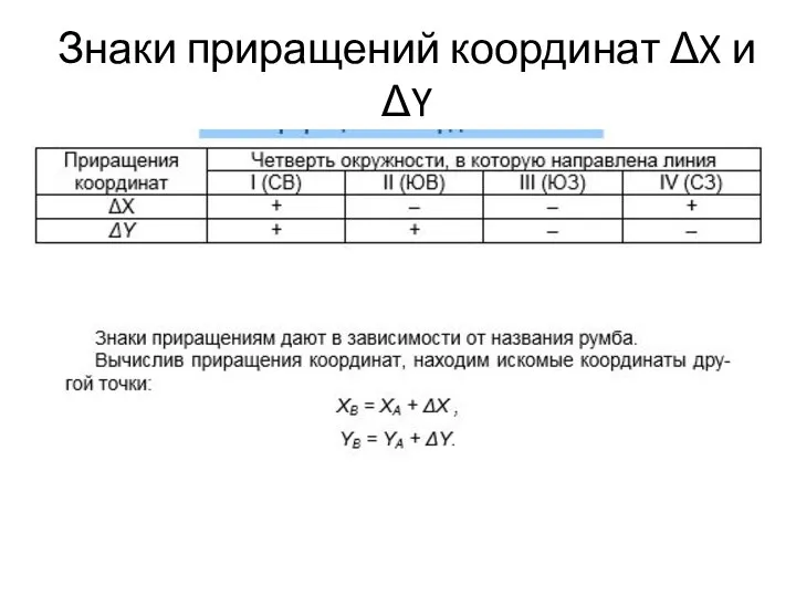 Знаки приращений координат ΔX и ΔY