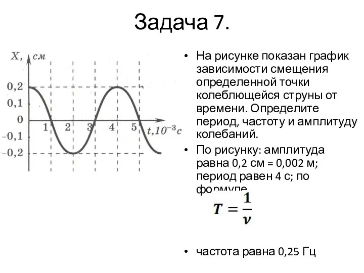 Задача 7. На рисунке показан график зависимости смещения определенной точки колеблющейся струны