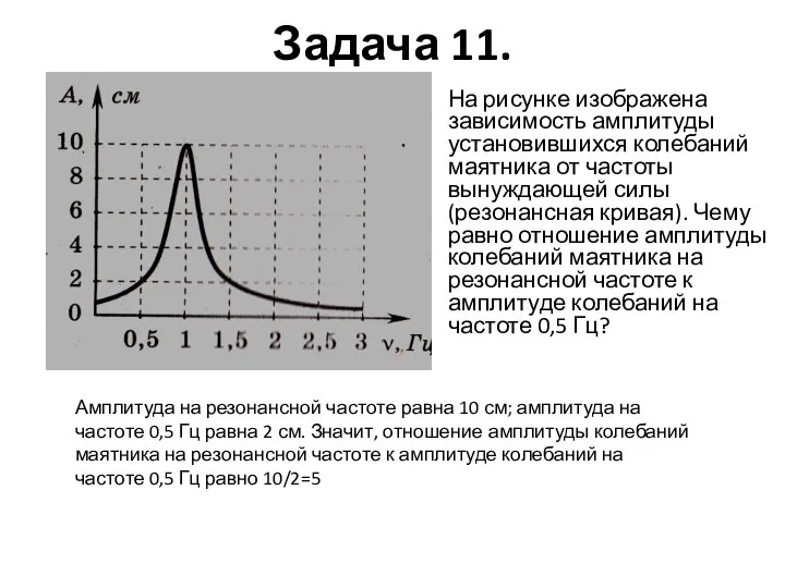 Задача 11. На рисунке изображена зависимость амплитуды установившихся колебаний маятника от частоты