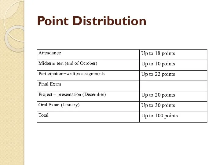 Point Distribution