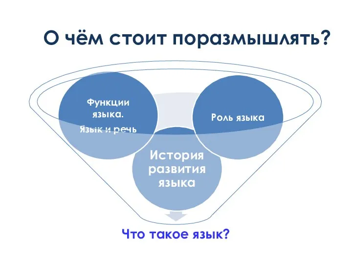 О чём стоит поразмышлять?