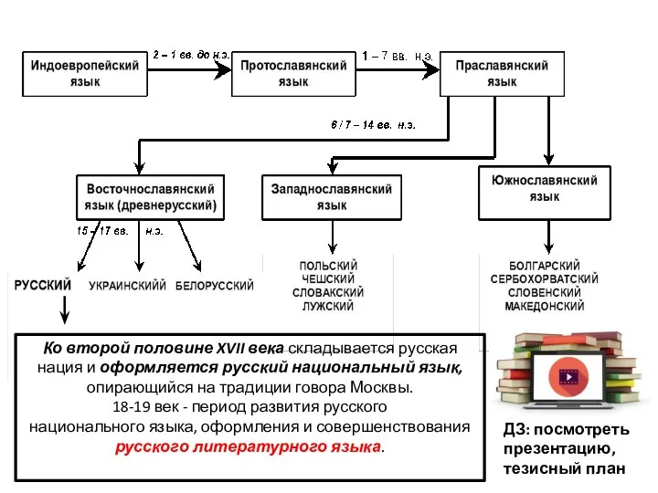 Ко второй половине XVII века складывается русская нация и оформляется русский национальный