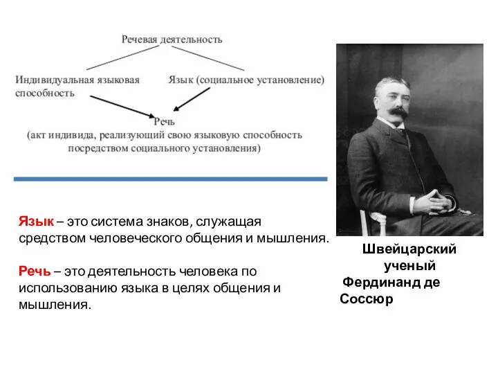 Швейцарский ученый Фердинанд де Соссюр Язык – это система знаков, служащая средством