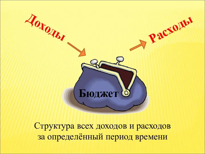 Бюджет Доходы Расходы Структура всех доходов и расходов за определённый период времени