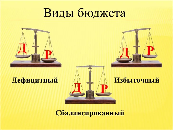 Виды бюджета Избыточный Сбалансированный Дефицитный Д Д Д Р Р Р