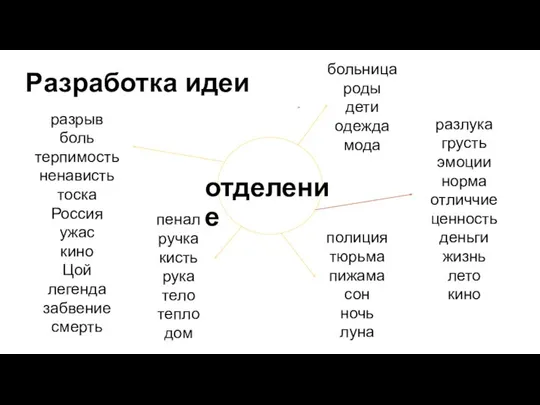 Разработка идеи отделение разлука грусть эмоции норма отличчие ценность деньги жизнь лето