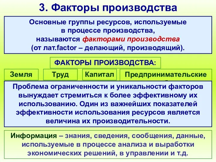 3. Факторы производства Основные группы ресурсов, используемые в процессе производства, называются факторами