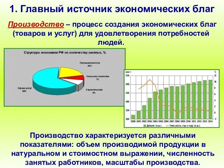 1. Главный источник экономических благ Производство – процесс создания экономических благ (товаров